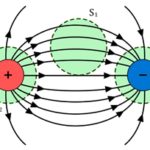 FSC202 – Física III